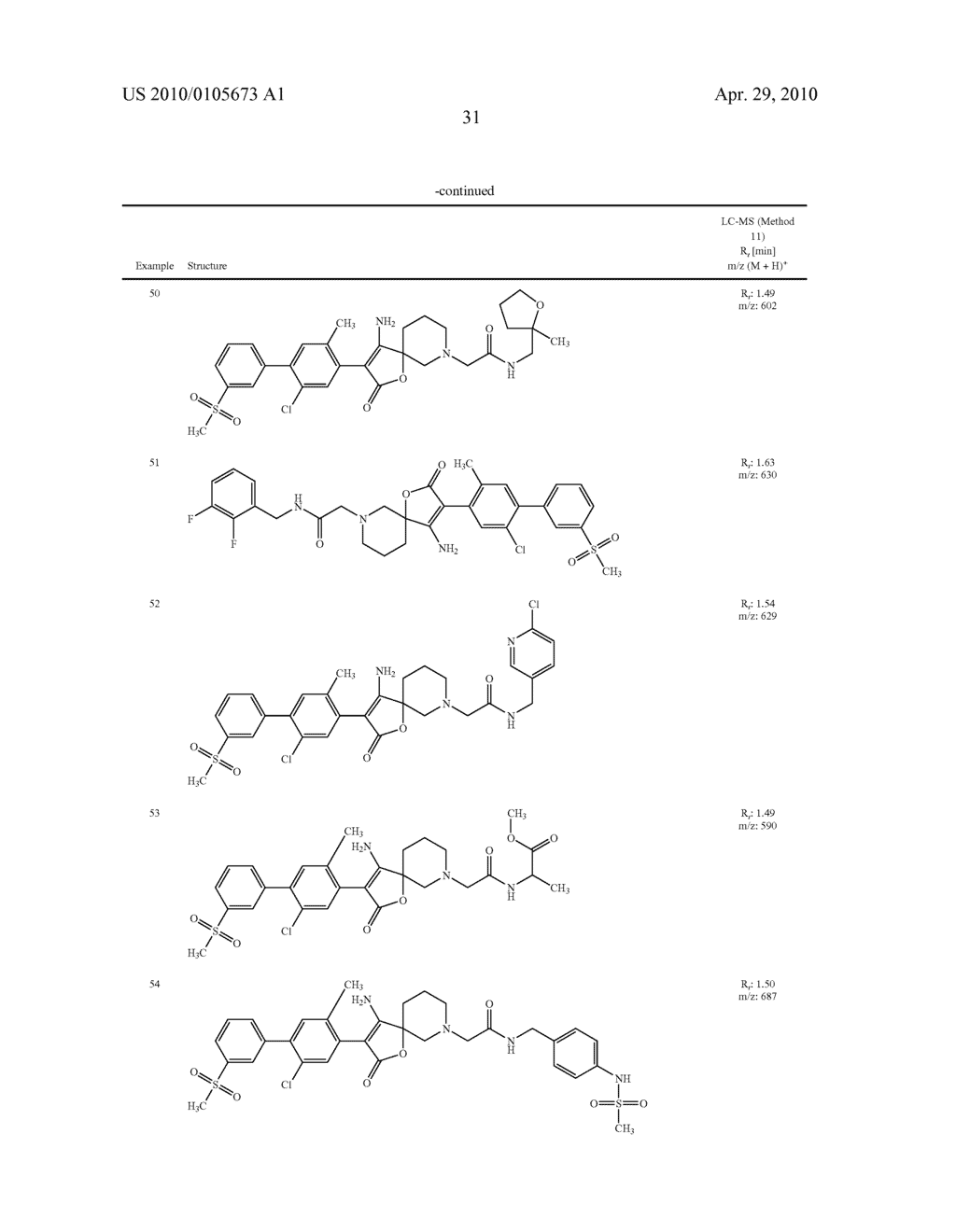 SUBSTITUTED AMINOFURANONES AND THEIR USE - diagram, schematic, and image 32