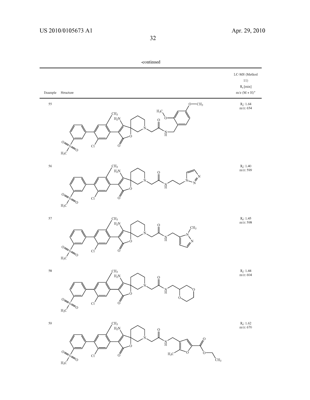 SUBSTITUTED AMINOFURANONES AND THEIR USE - diagram, schematic, and image 33