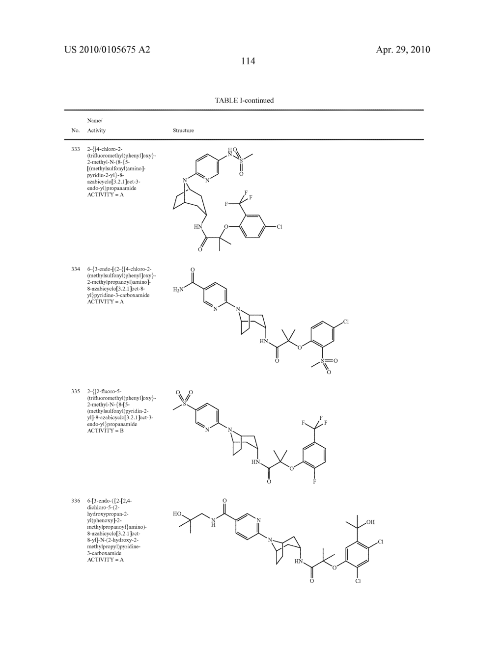 11 BETA-HSD1 MODULATORS - diagram, schematic, and image 115