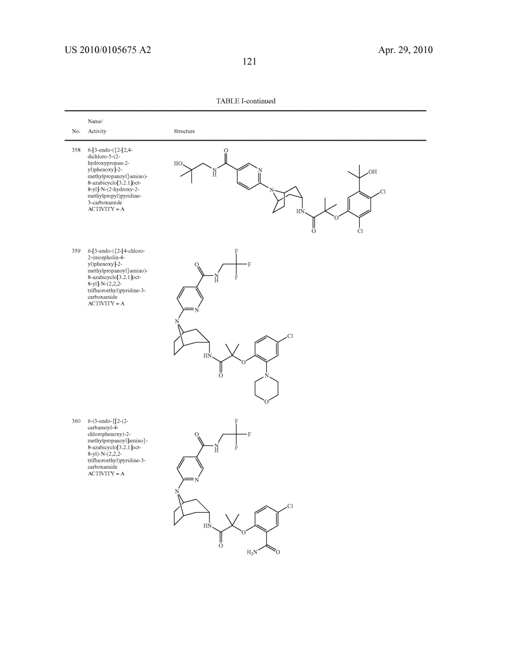 11 BETA-HSD1 MODULATORS - diagram, schematic, and image 122