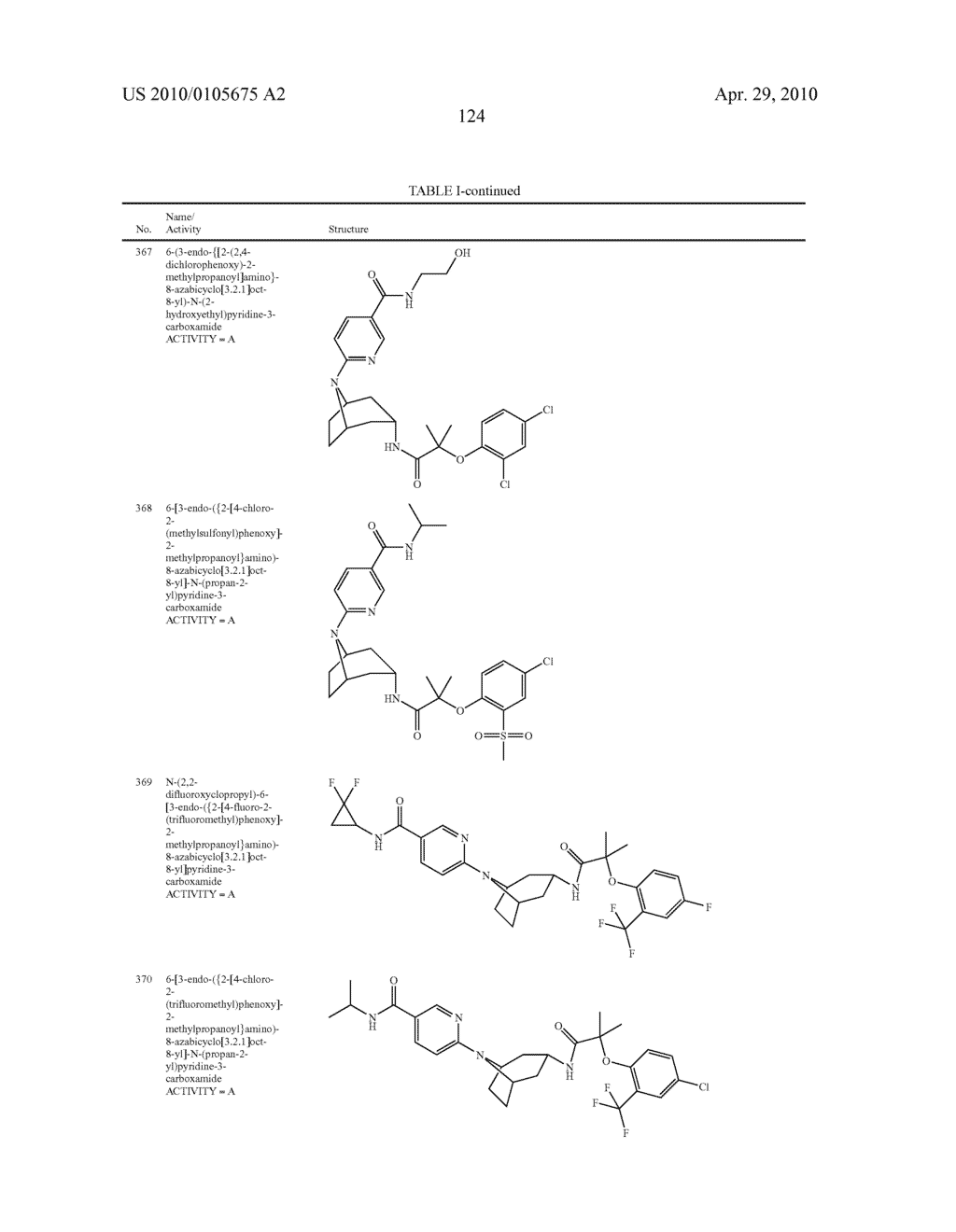 11 BETA-HSD1 MODULATORS - diagram, schematic, and image 125