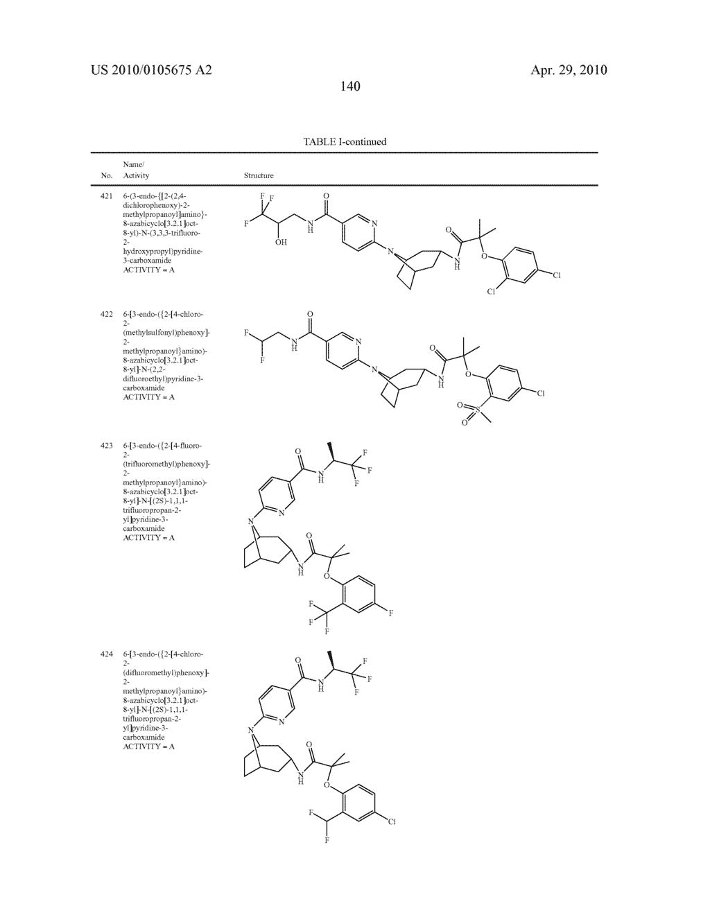 11 BETA-HSD1 MODULATORS - diagram, schematic, and image 141