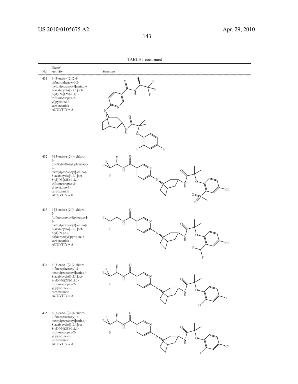 11 BETA-HSD1 MODULATORS - diagram, schematic, and image 144