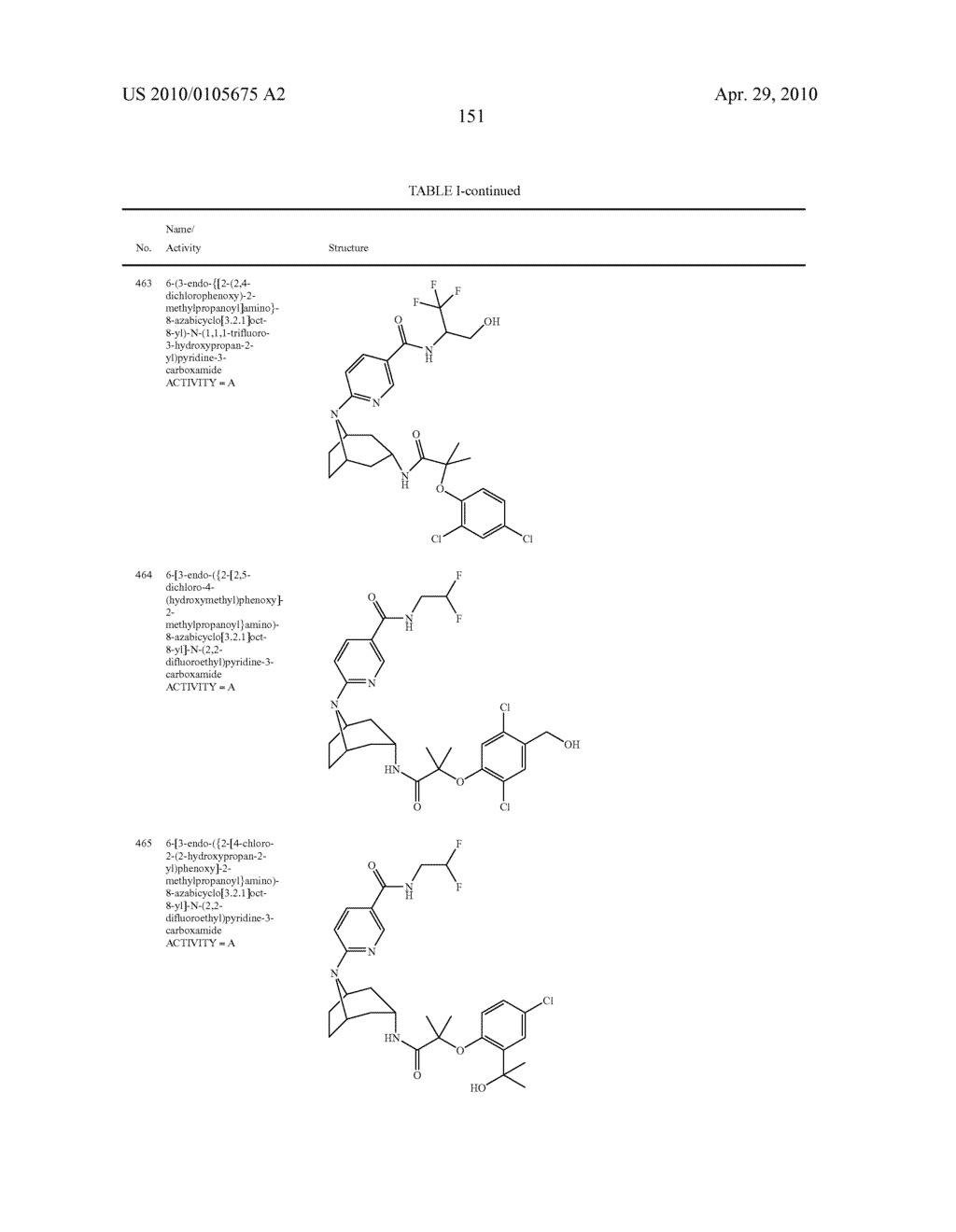 11 BETA-HSD1 MODULATORS - diagram, schematic, and image 152