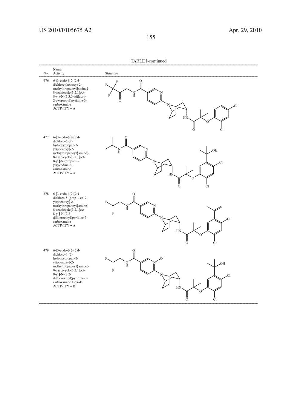 11 BETA-HSD1 MODULATORS - diagram, schematic, and image 156