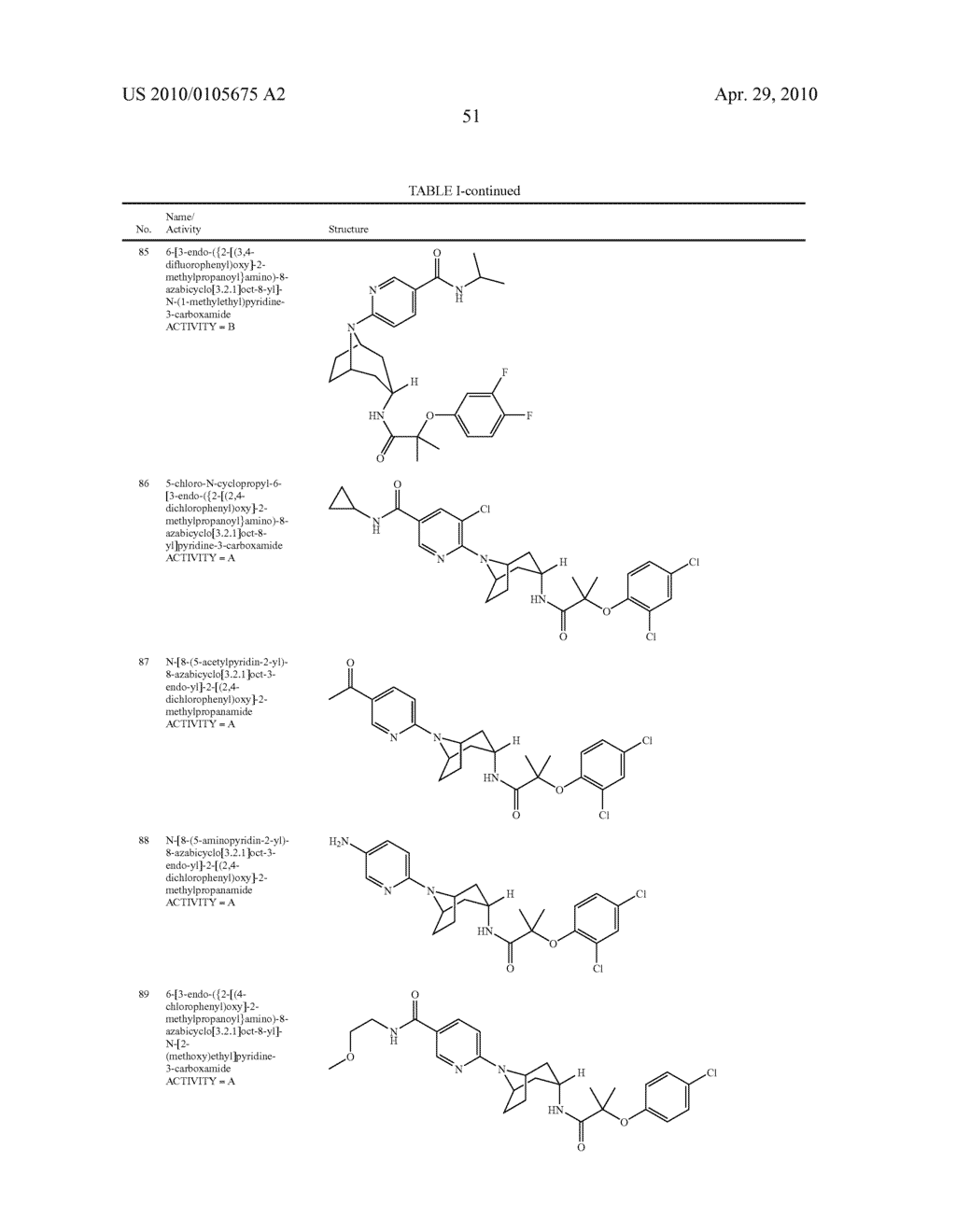 11 BETA-HSD1 MODULATORS - diagram, schematic, and image 52