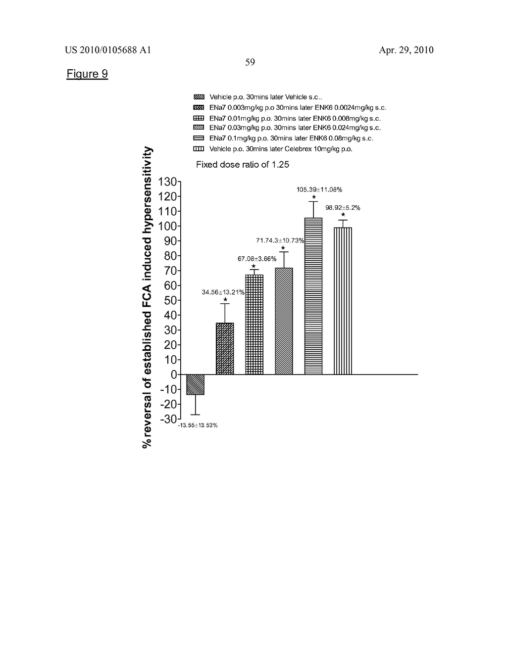 PHARMACEUTICAL COMPOSITIONS COMPRISING 3,5-DIAMINO-6-(2,3-DICHLOPHENYL)-1,2,4-TRIAZINE OR R(-)-2,4-DIAMINO-5-(2,3-DICHLOROPHENYL)-6-FLUOROMETHYL PYRIMIDINE AND AN NK1 - diagram, schematic, and image 60