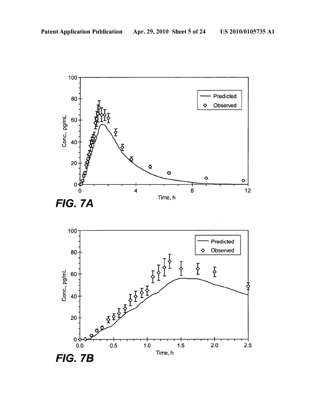 Small Volume Oral Transmucosal Dosage Forms Containing Sufentanil for Treatment of Pain - diagram, schematic, and image 06