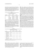 STABLE METRONIDAZOLE GEL FORMULATIONS diagram and image