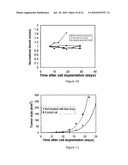 TREATMENT AND INHIBITION OF DISEASE CONDITIONS USING FLEXIBLE HETEROAROTINOIDS diagram and image