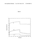 PVA-PAA HYDROGELS diagram and image