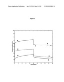 PVA-PAA HYDROGELS diagram and image