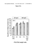 PVA-PAA HYDROGELS diagram and image