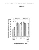 PVA-PAA HYDROGELS diagram and image