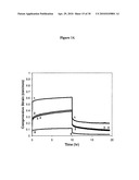 PVA-PAA HYDROGELS diagram and image