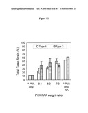 PVA-PAA HYDROGELS diagram and image