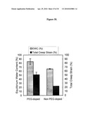 PVA-PAA HYDROGELS diagram and image