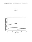 PVA-PAA HYDROGELS diagram and image