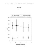 PVA-PAA HYDROGELS diagram and image