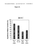 PVA-PAA HYDROGELS diagram and image