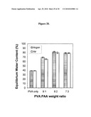 PVA-PAA HYDROGELS diagram and image