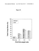 PVA-PAA HYDROGELS diagram and image