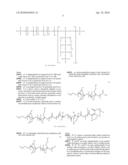 SILICONE-POLYETHER COPOLYMER SYSTEMS AND PROCESS FOR PREPARING THEM BY MEANS OF AN ALKOXYLATION REACTION diagram and image