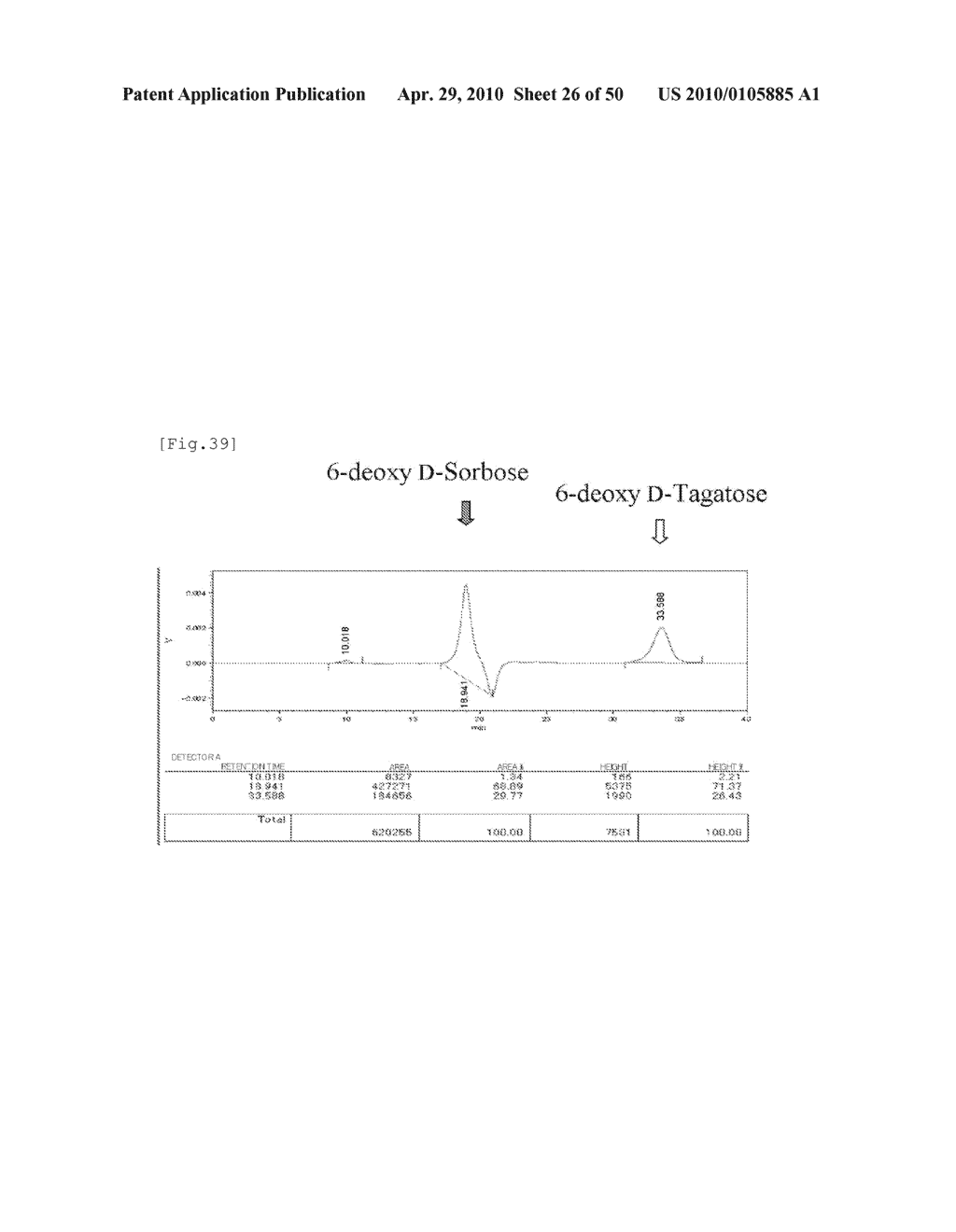 DEOXYKETOHEXOSE ISOMERASE AND METHOD FOR PRODUCING DEOXYHEXOSE AND DERIVATIVE THEREOF USING SAME - diagram, schematic, and image 27