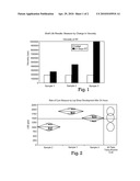 BLOCKING AGENTS FOR ORGANOBORANE COMPOUNDS diagram and image