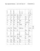 FLUORO-CONTAINING DERIVATIVES OF HYDROGENATED PYRIDO[4,3-b]INDOLES WITH NEUROPROTECTIVE AND COGNITION ENHANCING PROPERTIES, PROCESS FOR PREPARING, AND USE diagram and image