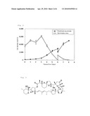 METHODS FOR MASSIVE CULTURE OF DINOPHYSIS ACUMINATA AND ISOLATION OF PECTENOTOXIN-2 diagram and image