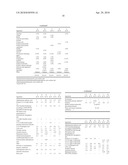 Specific Polybranched Polyaldehydes, Polyalcohols, and Surfactants, and Consumer Products Based Thereon diagram and image