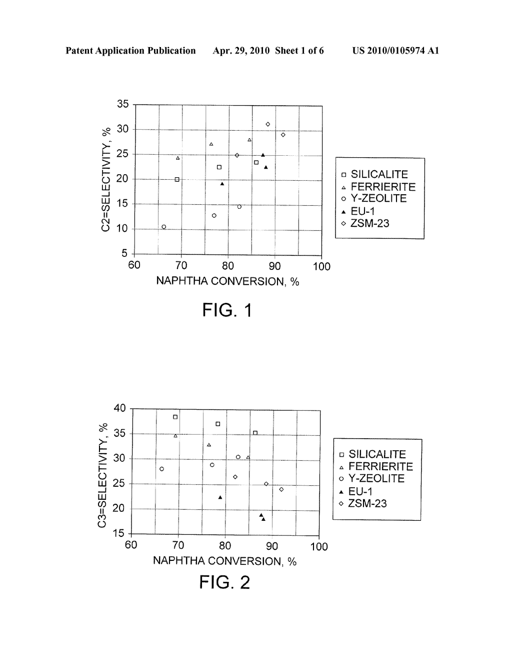 Mixture of Catalysts for Cracking Naphtha to Olefins - diagram, schematic, and image 02