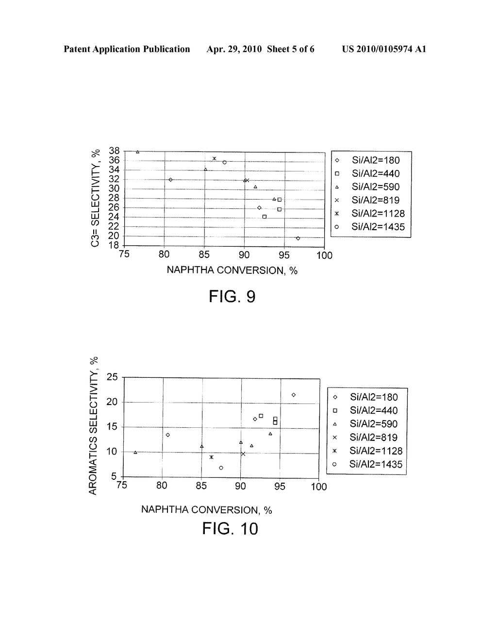 Mixture of Catalysts for Cracking Naphtha to Olefins - diagram, schematic, and image 06