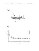 Pressure-sensitive conductive yarn and biological information-measuring garment diagram and image