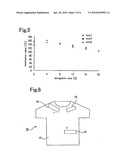 Pressure-sensitive conductive yarn and biological information-measuring garment diagram and image