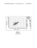 METHOD OF AND APPARATUS FOR CLASSIFYING ARRHYTHMIAS USING SCATTER PLOT ANALYSIS diagram and image