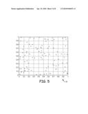 METHOD OF AND APPARATUS FOR CLASSIFYING ARRHYTHMIAS USING SCATTER PLOT ANALYSIS diagram and image