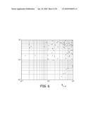 METHOD OF AND APPARATUS FOR CLASSIFYING ARRHYTHMIAS USING SCATTER PLOT ANALYSIS diagram and image