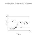 METHOD OF AND APPARATUS FOR CLASSIFYING ARRHYTHMIAS USING SCATTER PLOT ANALYSIS diagram and image