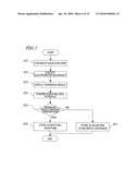 CORRECTION DEVICE TO BE INCORPORATED INTO BRAIN WAVE INTERFACE SYSTEM, ITS METHOD, AND COMPUTER PROGRAM diagram and image