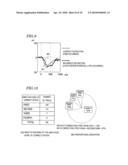 CORRECTION DEVICE TO BE INCORPORATED INTO BRAIN WAVE INTERFACE SYSTEM, ITS METHOD, AND COMPUTER PROGRAM diagram and image