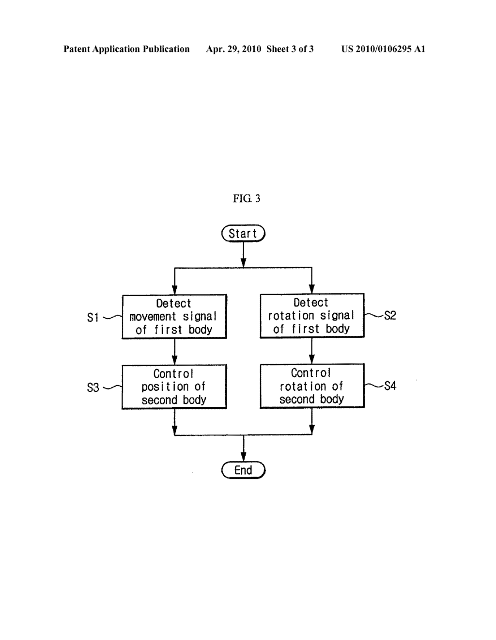 SYSTEM AND METHOD FOR STABILIZATION CONTROL ADOPTING VESTIBULO-OCULAR REFLEX - diagram, schematic, and image 04