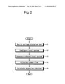 OPTIMIZED SYSTEM VOLTAGE CONTROL METHOD THROUGH COORDINATED CONTROL OF REACTIVE POWER SOURCE diagram and image