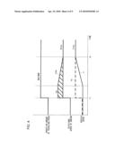 Prime Mover Rotation Speed Control System for Hydraulically Driven Vehicle diagram and image