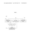 METHOD FOR MANAGING SCHEDULE USING USER S LOCATION INFORMATION AND SYSTEM THEREOF diagram and image