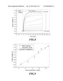 SOLID-STATE UREA BIOSENSOR AND ITS DATA ACQUISITION SYSTEM diagram and image