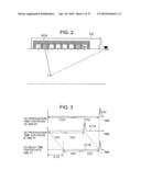 APPARATUS AND METHOD FOR ULTRASONIC TESTING diagram and image