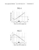 APPARATUS AND METHOD FOR ULTRASONIC TESTING diagram and image