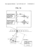 APPARATUS AND METHOD FOR ULTRASONIC TESTING diagram and image